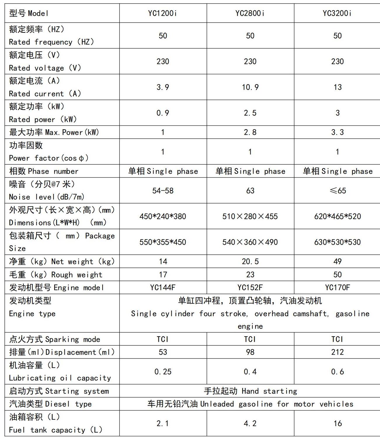 变频1) 变频1)