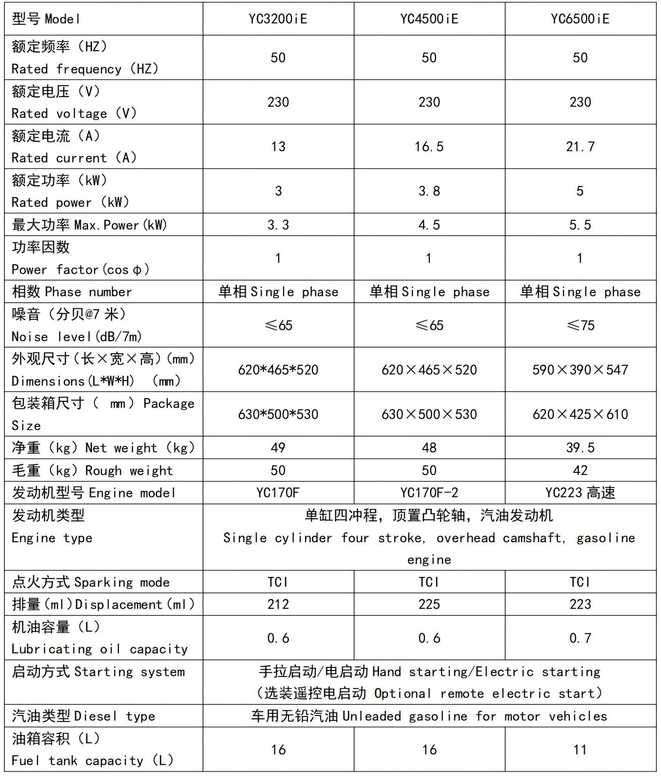 变频2) 变频2)