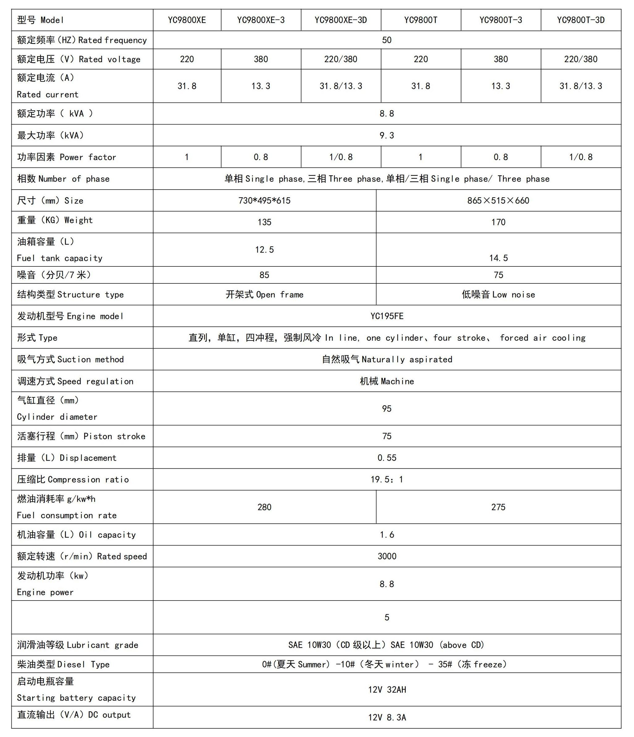 柴油发电机组2