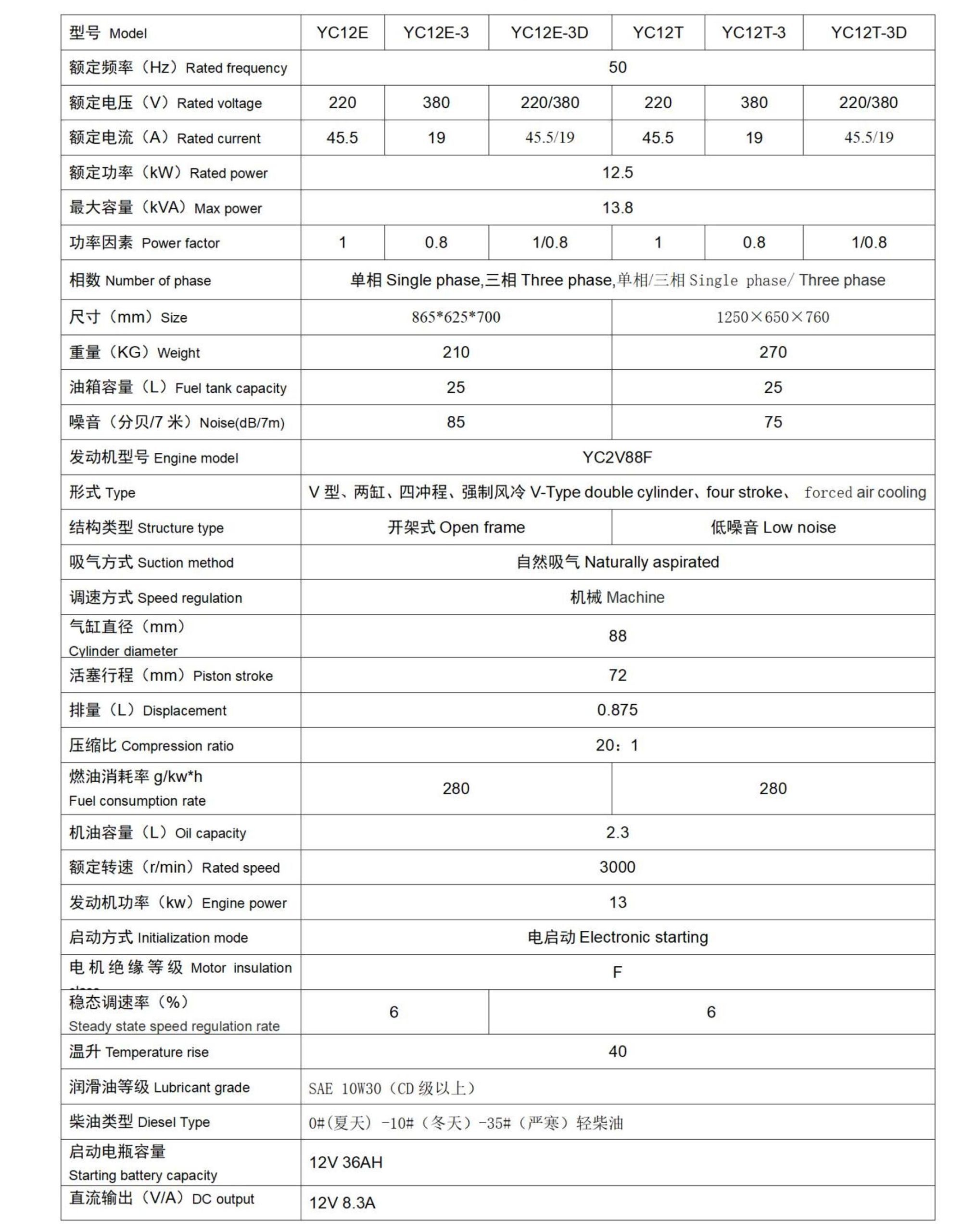 柴油发电机组3