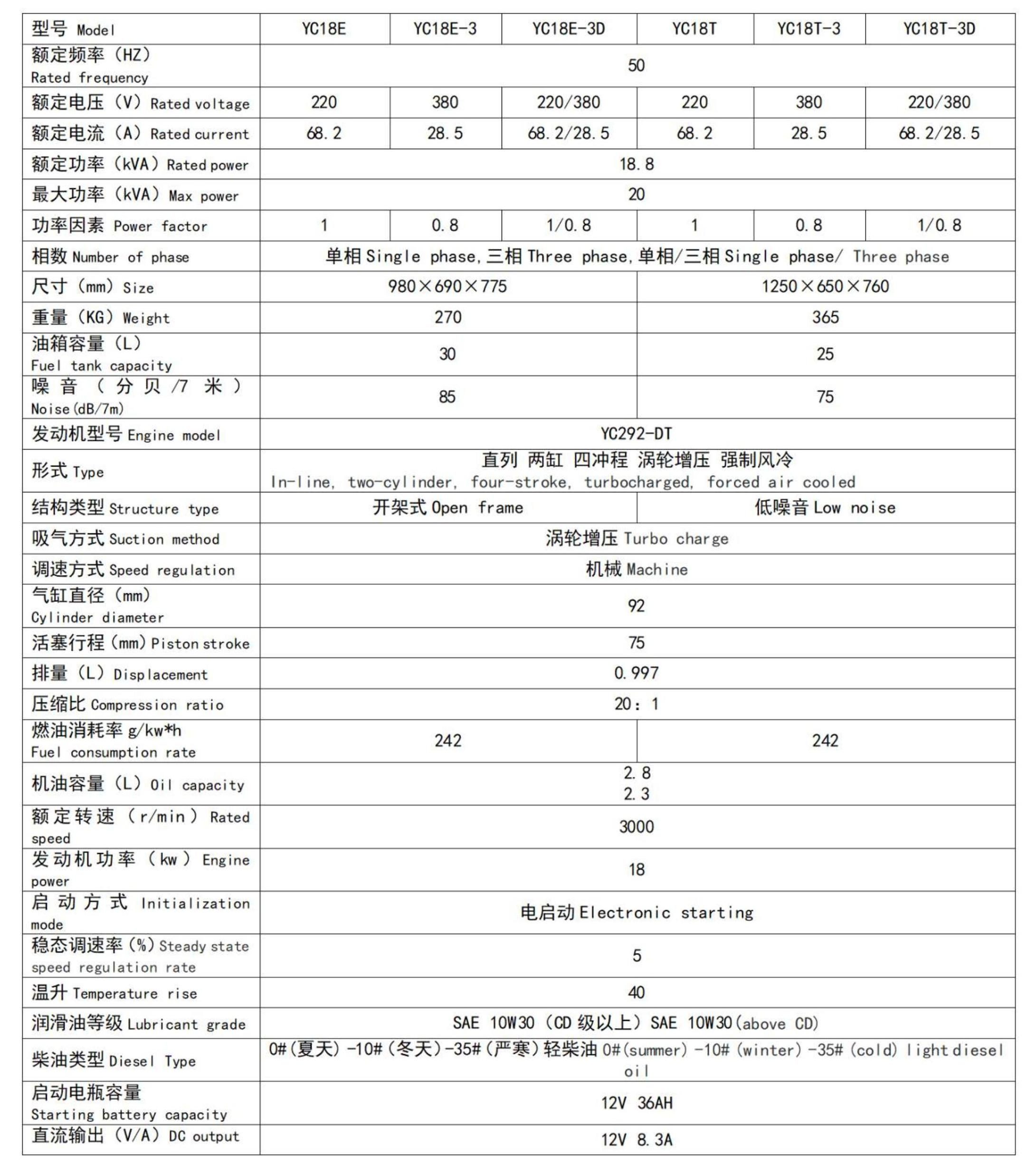 柴油发电机组6