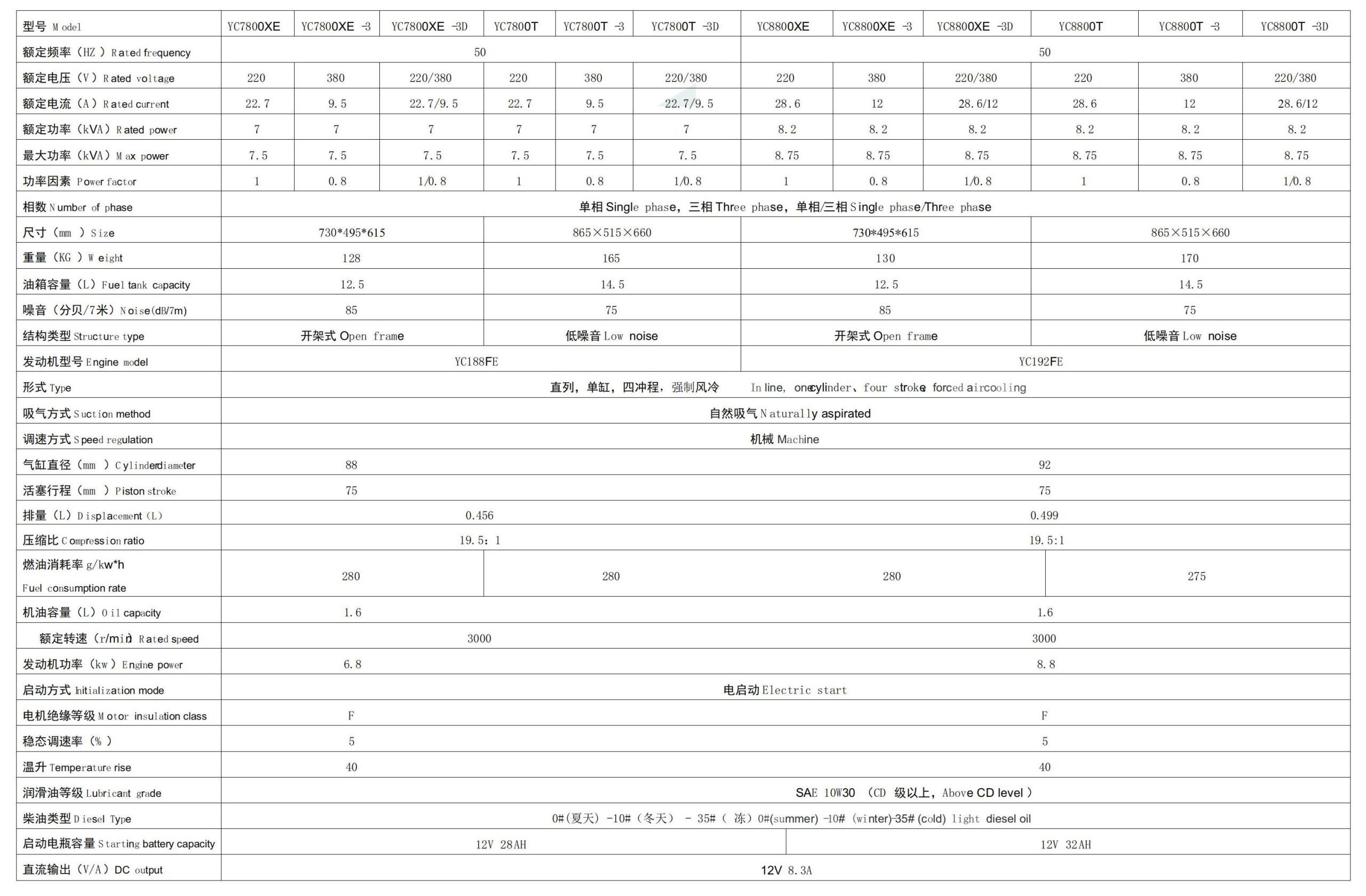 柴油发电机组系列1