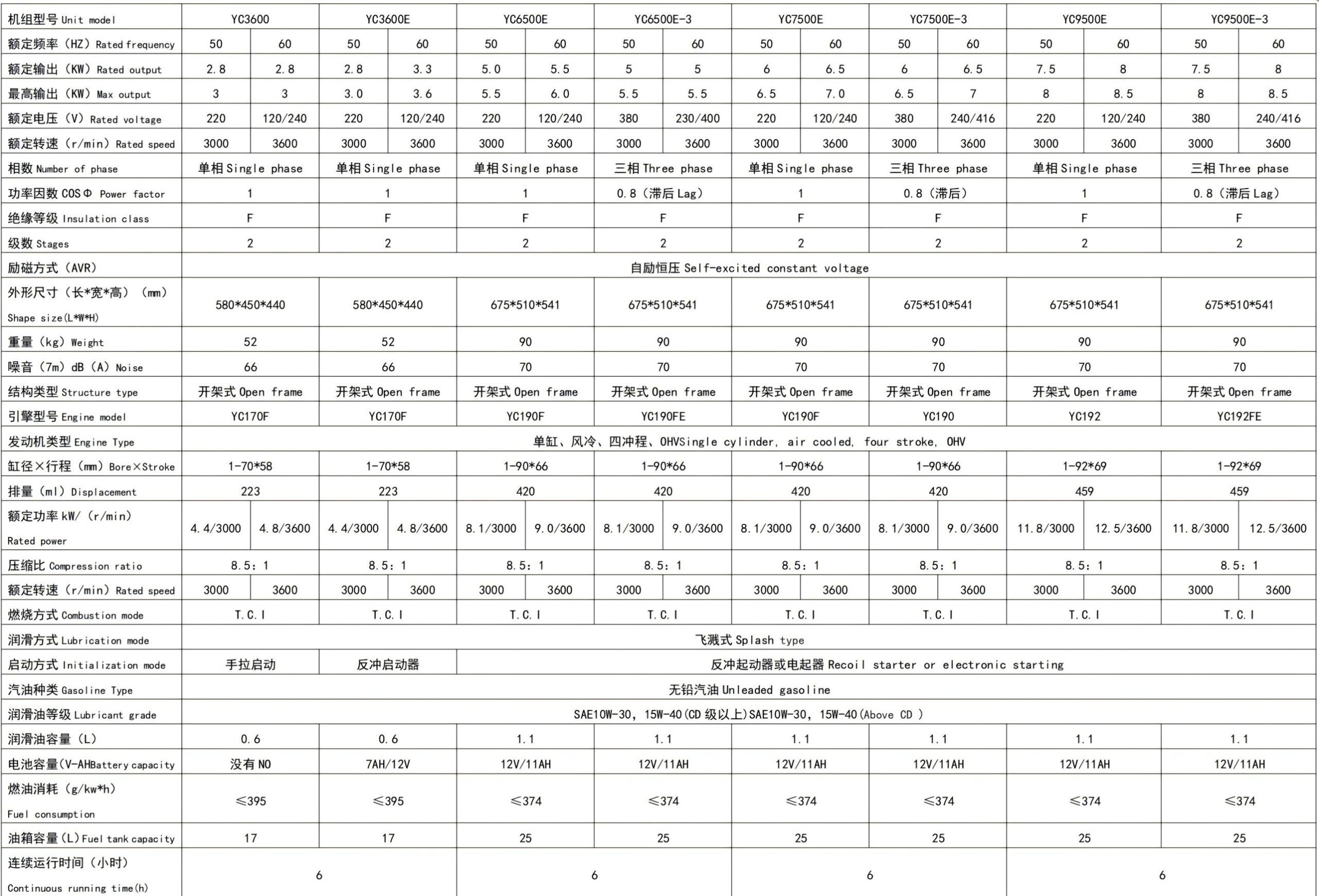 汽油发电机系列1 汽油发电机系列1