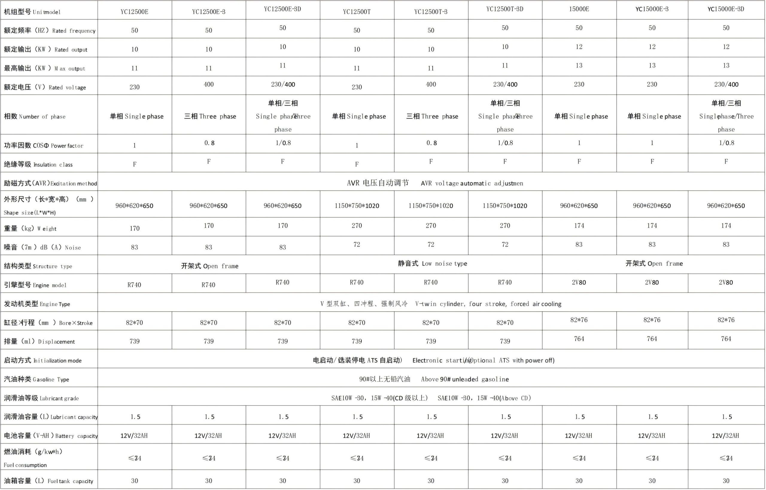 汽油发电机系列2) 汽油发电机系列2)