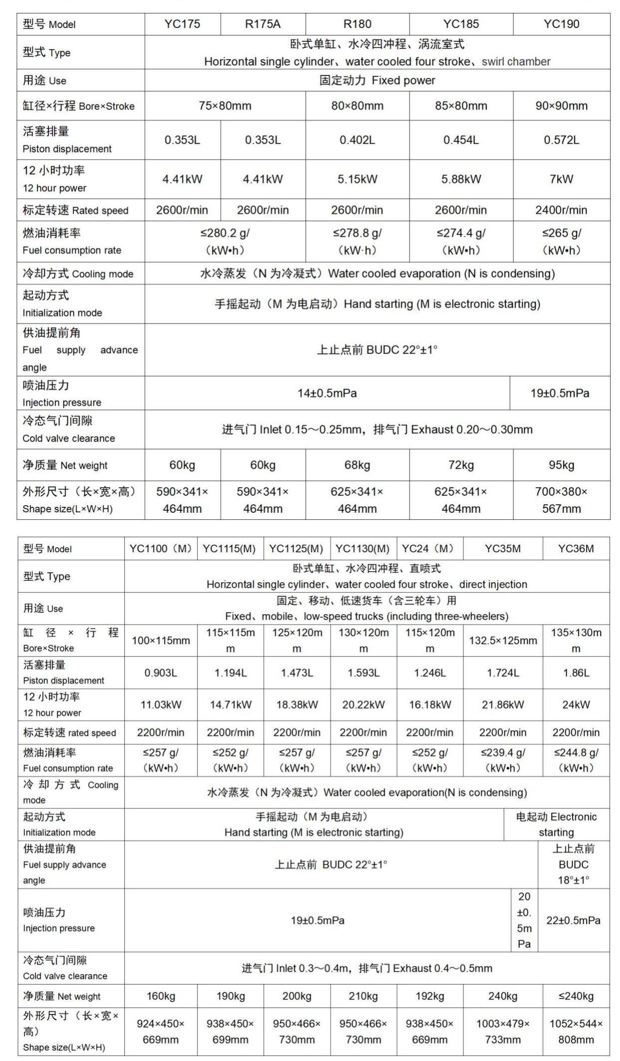 风冷单缸柴油机2